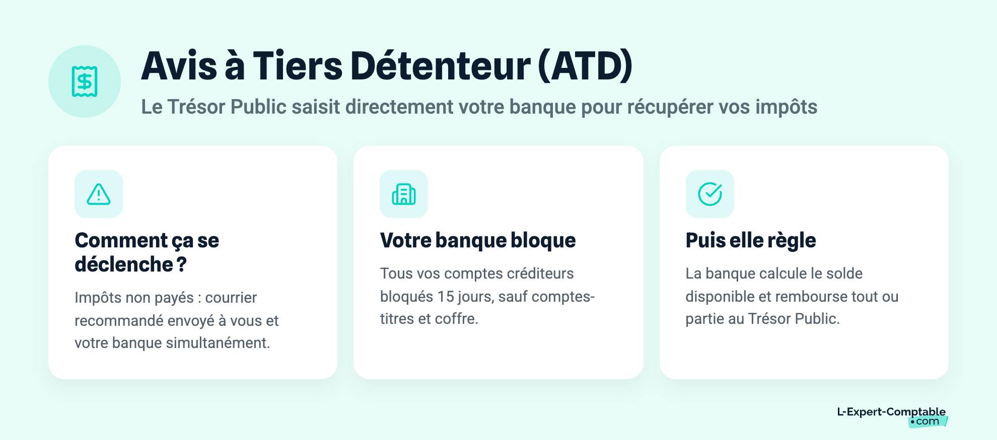 Avis à Tiers Détenteur (ATD)
